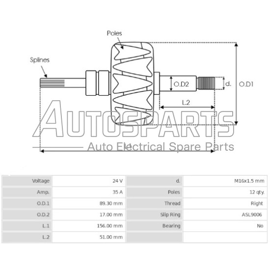 A/705 - ORME, ΠΟΜΠΙΝΑ ΔΥΝΑΜΟΥ BOSCH 24V A/705 - ORME, ΠΟΜΠΙΝΑ ΔΥΝΑΜΟΥ BOSCH 24V